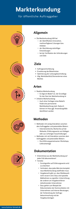 Infografik: Markterkundung für öffentliche Auftraggeber