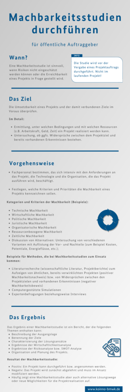 Infografik: Machbarkeitsstudien durchführen für öffentliche Auftraggeber