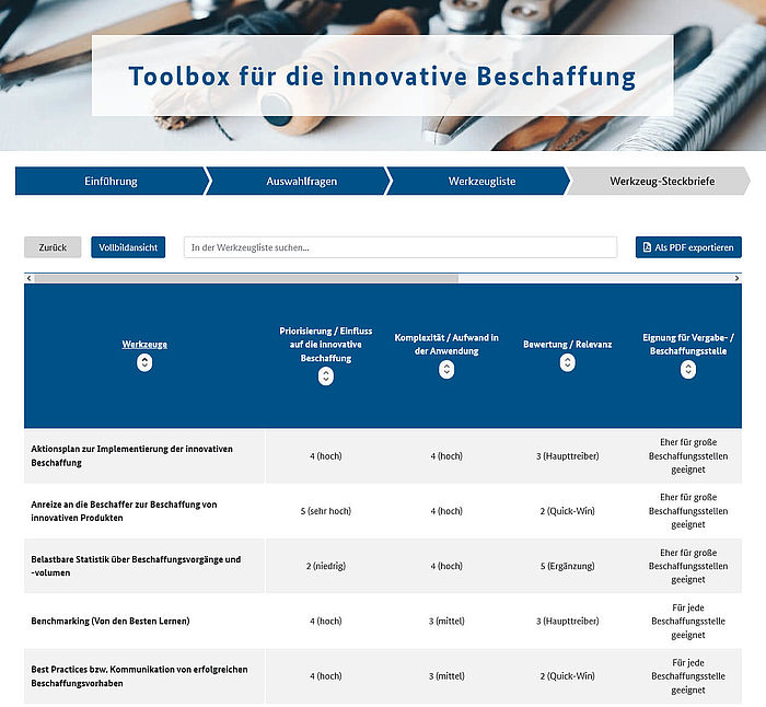 Die KOINNO-Toolbox