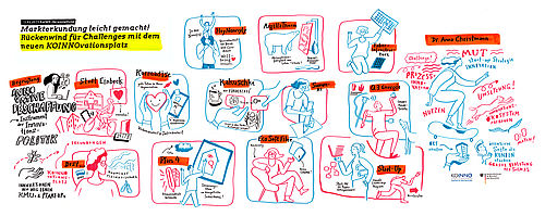 Graphic Recording, Bild: Anne Lehmann