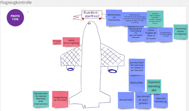 Design Thinking Flugzeugkontrolle