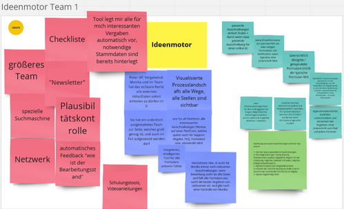 Ideenmotor: Design Thinking für öffentliche Beschafferinnen und Beschaffer