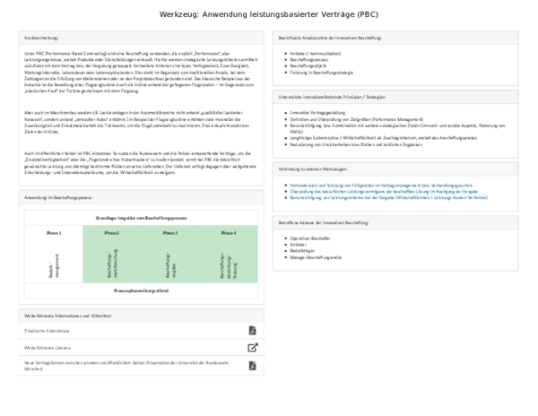 KOINNO-Toolbox-Werkzeug Anwendung leistungsbasierter Verträge - Perfomance based contracting (PBC) Whitepaper