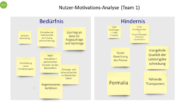 Nutzer-Motivationsanalyse