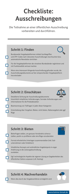 Infografik für Unternehmen Checkliste Ausschreibungen