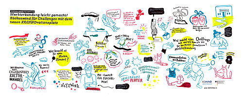 Graphic Recording, Bild: Anne Lehmann